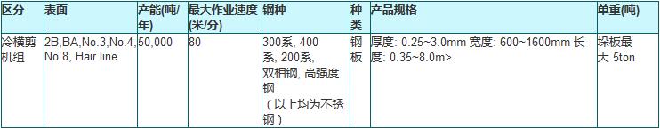 冷橫剪機組1